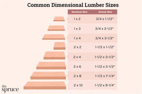 12 x 2 lumber - Shake: A shake is when the grain between the wood’s growth rings separates. Shakes can occur on the face of a board or below the surface. Split: A split is a crack in a piece of wood that goes all the way through the board. Twist: A twist occurs when there are multiple different bends in a board. Wane: A wane is when there is missing wood or ... 